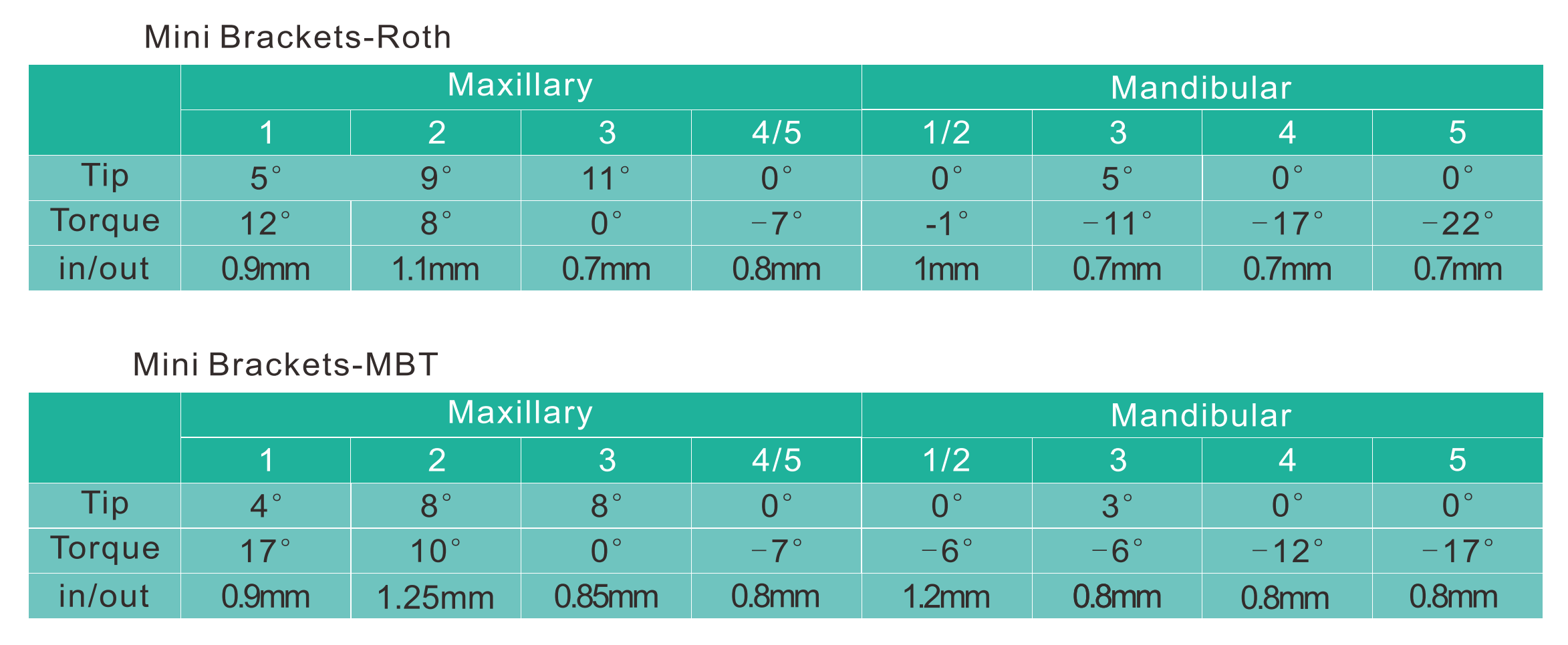 Bracketi metalici N2 Natural Ortho Bracketi metalici N2 Natural Ortho - imagine 5