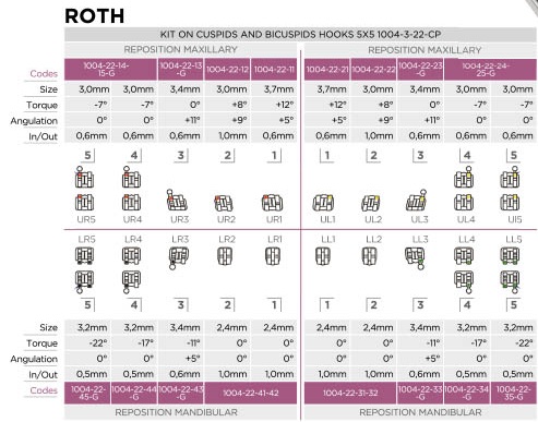 Bracketi metalici N2 Natural Ortho Bracketi metalici N2 Natural Ortho - imagine 3