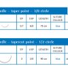 Luxylene fir de sutura polipropilena monofilament neresorbabil cu ac Lux Sutures