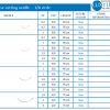 Luxylene fir de sutura polipropilena monofilament neresorbabil cu ac Lux Sutures