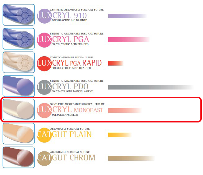 Luxcryl monofast fir de sutura resorbabil cu ac monofilament Lux Sutures Luxcryl monofast fir de sutura resorbabil cu ac monofilament Lux Sutures - imagine 2