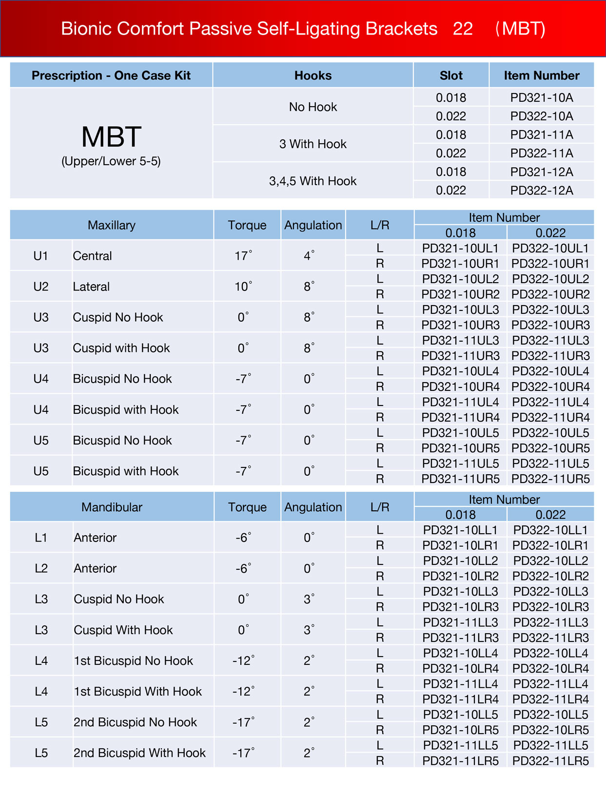 Bracketi metalici autoligaturanti Comfort Bionic Passive PW Ortho Bracketi metalici autoligaturanti Comfort Bionic Passive PW Ortho - imagine 3